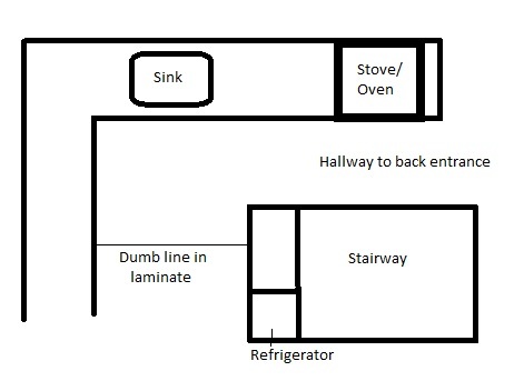 Kitchen Layout 101 | Just About Home